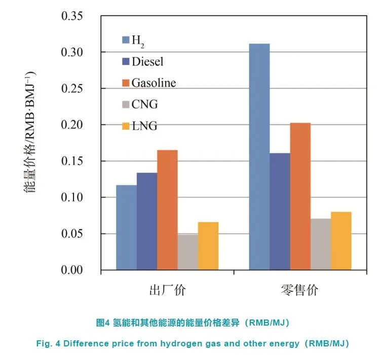 深度制氫成本分析：中國規?；瘹淠芄湹慕洕?/></p><p style=