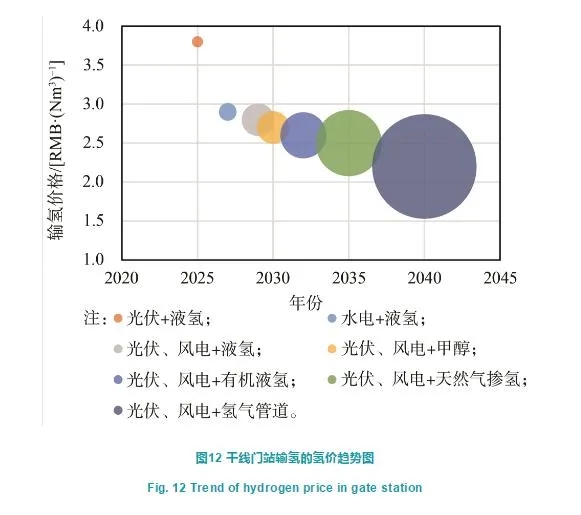 深度制氫成本分析：中國規?；瘹淠芄湹慕洕?/></p><p style=