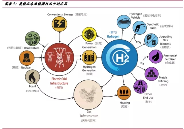 氫能源行業深度報告：“氫能時代”大幕拉開