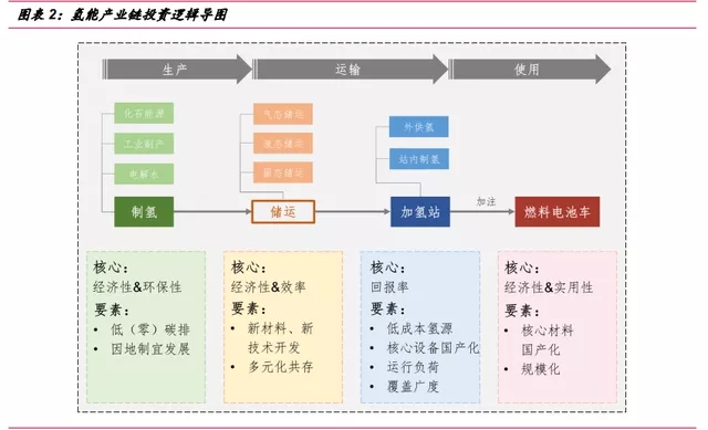 氫能源行業深度報告：“氫能時代”大幕拉開