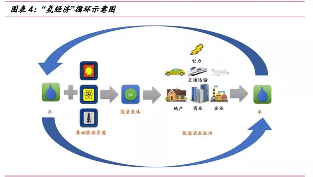 氫能源行業深度報告：“氫能時代”大幕拉開