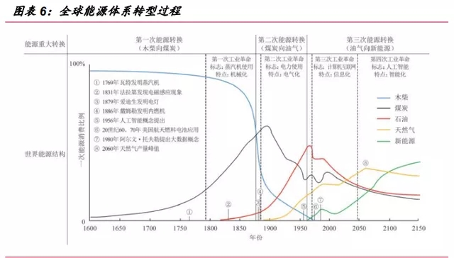 氫能源行業深度報告：“氫能時代”大幕拉開