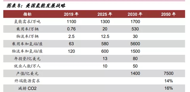 氫能源行業深度報告：“氫能時代”大幕拉開