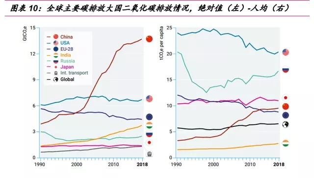 氫能源行業深度報告：“氫能時代”大幕拉開