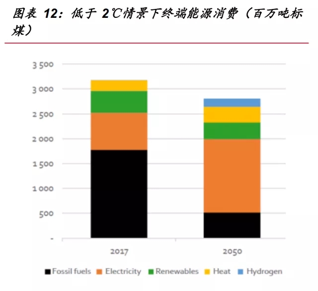 氫能源行業深度報告：“氫能時代”大幕拉開