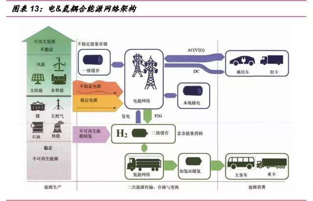 氫能源行業深度報告：“氫能時代”大幕拉開