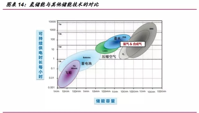 氫能源行業深度報告：“氫能時代”大幕拉開