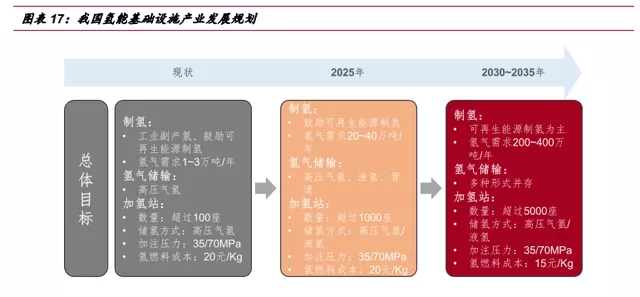 氫能源行業深度報告：“氫能時代”大幕拉開