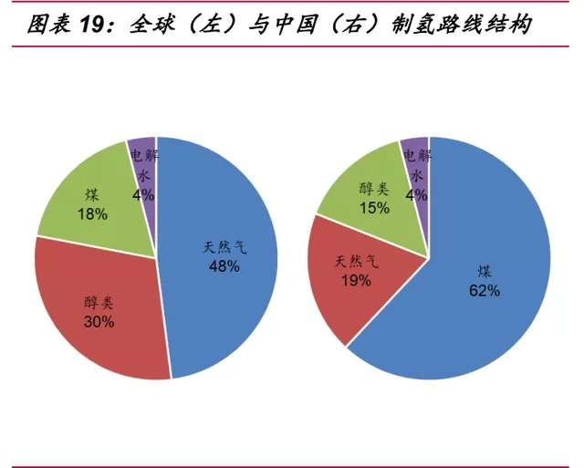 氫能源行業深度報告：“氫能時代”大幕拉開