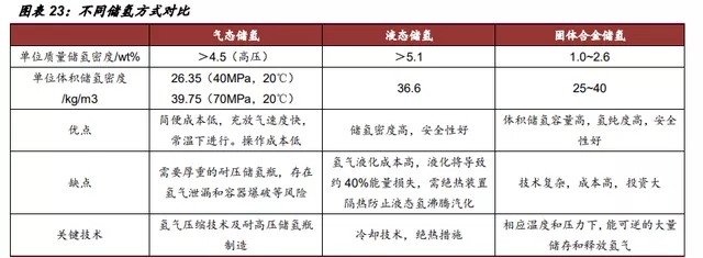 氫能源行業深度報告：“氫能時代”大幕拉開