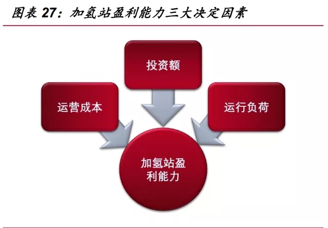 氫能源行業深度報告：“氫能時代”大幕拉開