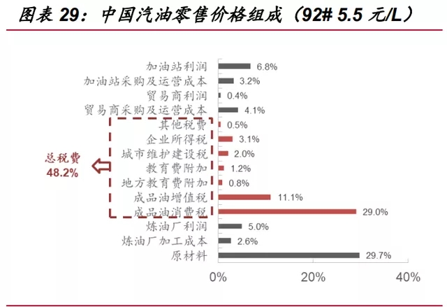 氫能源行業深度報告：“氫能時代”大幕拉開