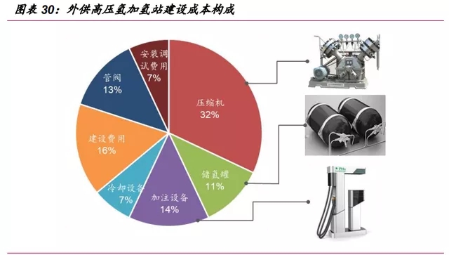 氫能源行業深度報告：“氫能時代”大幕拉開