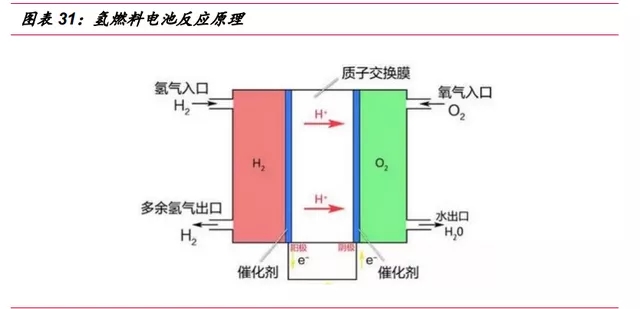 氫能源行業深度報告：“氫能時代”大幕拉開