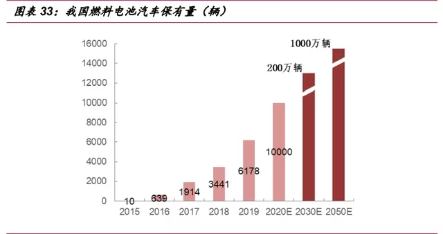 氫能源行業深度報告：“氫能時代”大幕拉開