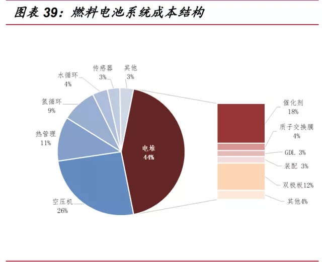 氫能源行業深度報告：“氫能時代”大幕拉開