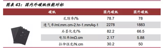 氫能源行業深度報告：“氫能時代”大幕拉開