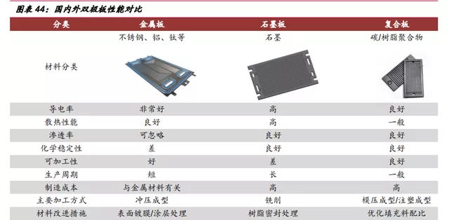 氫能源行業深度報告：“氫能時代”大幕拉開