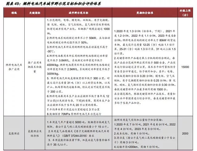 氫能源行業深度報告：“氫能時代”大幕拉開