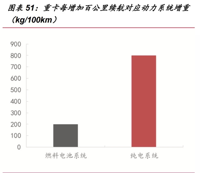 氫能源行業深度報告：“氫能時代”大幕拉開