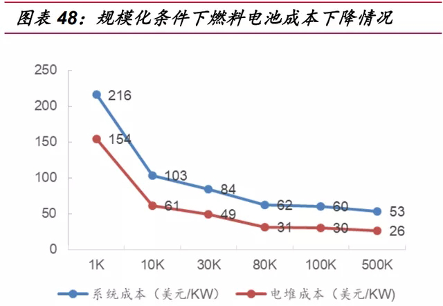 氫能源行業深度報告：“氫能時代”大幕拉開