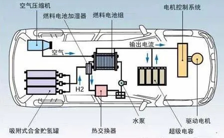 重卡之爭 新能源卡車的未來