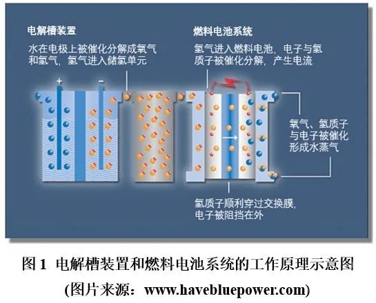 行業觀點 | 未來氫能經濟所需的鉑金資源是否充足