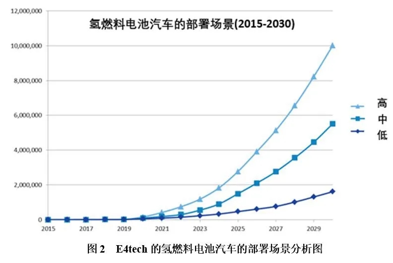 行業觀點 | 未來氫能經濟所需的鉑金資源是否充足