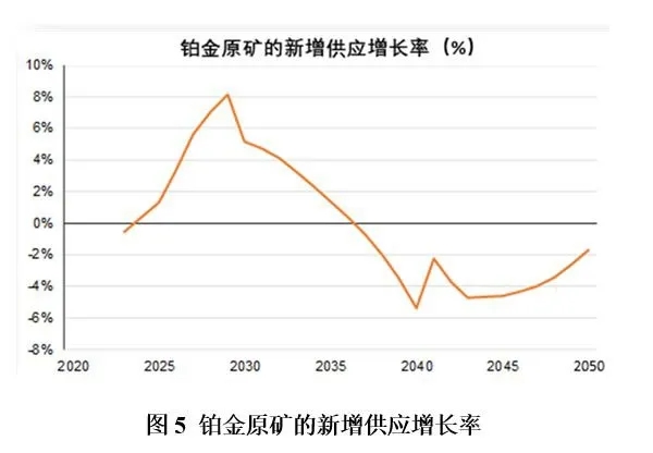 行業觀點 | 未來氫能經濟所需的鉑金資源是否充足