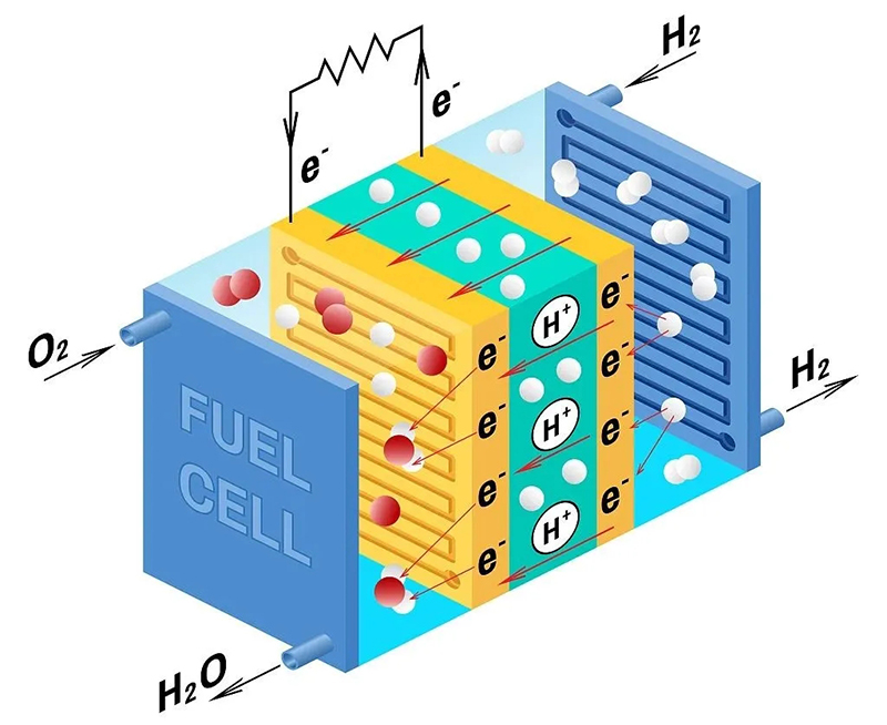 燃料電池的“咽喉”攻堅戰