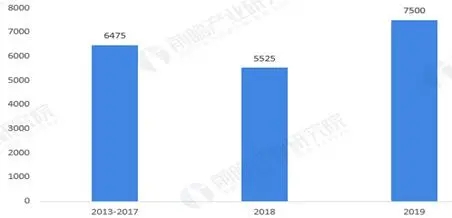 一文看懂氫燃料電池行業現狀、政策、產業鏈及競爭格局