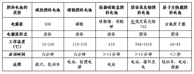 一文看懂氫燃料電池行業現狀、政策、產業鏈及競爭格局