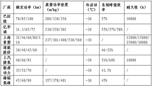 一文看懂氫燃料電池行業現狀、政策、產業鏈及競爭格局