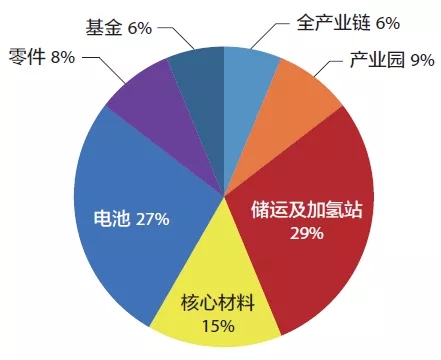 市場(chǎng)思考 | 發(fā)展氫能產(chǎn)業(yè)的調(diào)研與思考