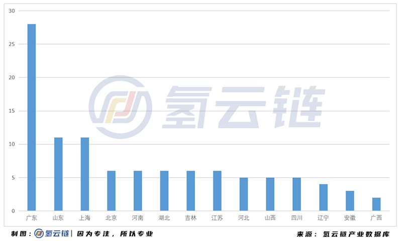 2020年中國加氫站全球第二，多功能 液氫 母子站成亮點