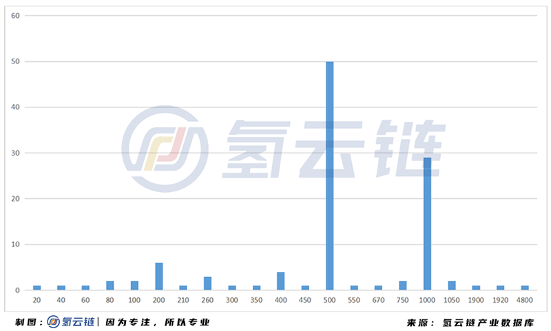 2020年中國加氫站全球第二，多功能 液氫 母子站成亮點