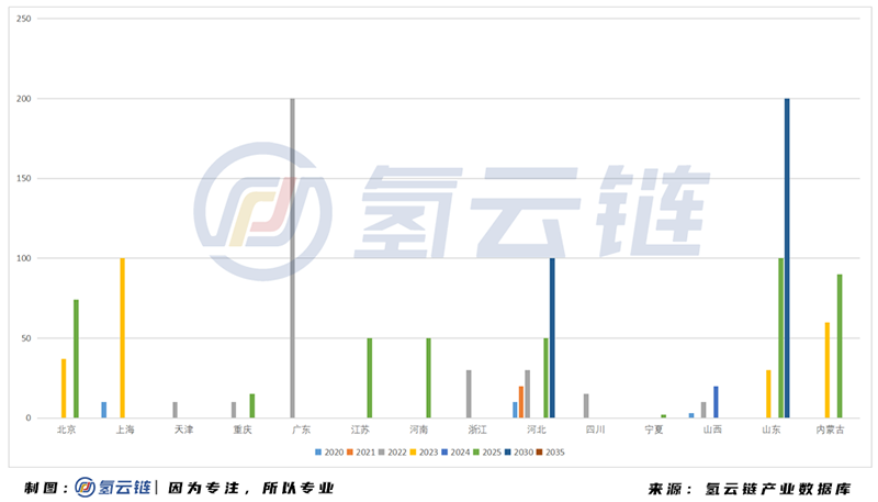 2020年中國加氫站全球第二，多功能 液氫 母子站成亮點