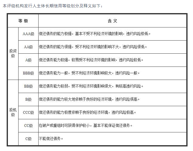 債務違約+信用下調(diào)，鴻達興業(yè)能否借助氫產(chǎn)業(yè)走出危機？