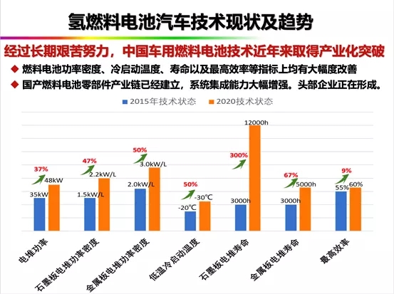 碳中和視野下的氫電與氫能“遠望”