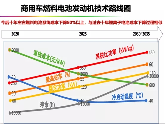 碳中和視野下的氫電與氫能“遠望”