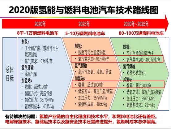 碳中和視野下的氫電與氫能“遠望”