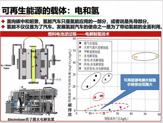 碳中和視野下的氫電與氫能“遠望”