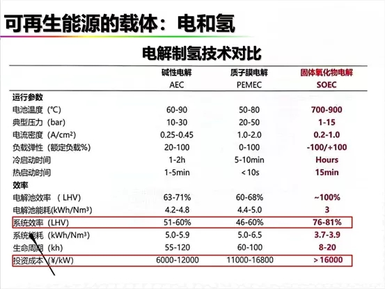 碳中和視野下的氫電與氫能“遠望”