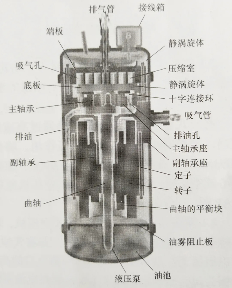 技術(shù)| 燃料電池發(fā)動機：燃料電池系統(tǒng)及氫氣供應(yīng)系統(tǒng)