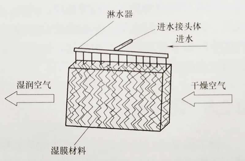 技術(shù)| 燃料電池發(fā)動機：燃料電池系統(tǒng)及氫氣供應(yīng)系統(tǒng)