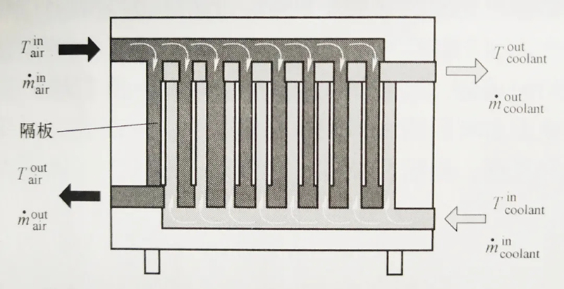 技術(shù)| 燃料電池發(fā)動機：燃料電池系統(tǒng)及氫氣供應(yīng)系統(tǒng)