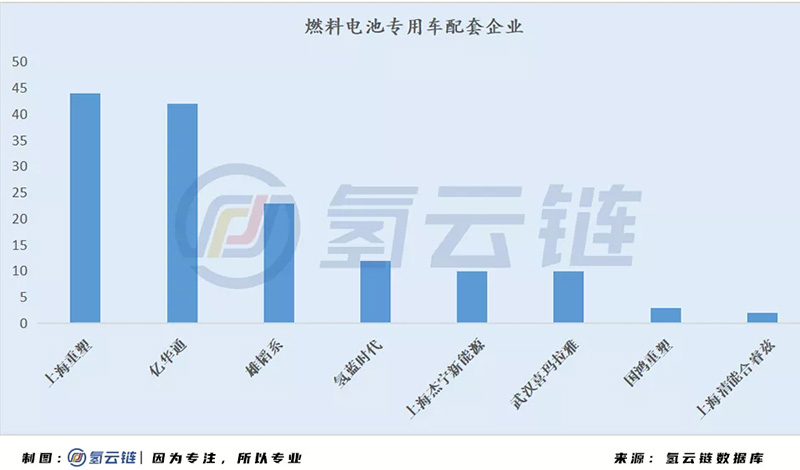 國家監(jiān)管平臺(tái)6000輛氫能汽車背后：北上廣占比近7成，物流車“跨界”明顯