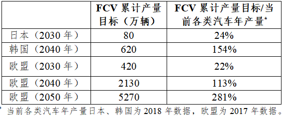 日本、韓國、歐盟氫能路線圖對比分析及對我國的啟示