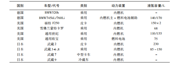 基于低溫技術的汽車儲氫系統研究綜述