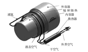 基于低溫技術的汽車儲氫系統研究綜述